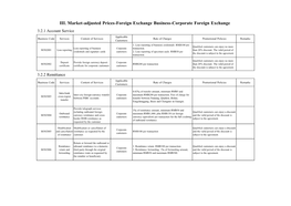 3.2 Corporate Foreign Exchange