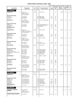 Texas Public Schools Listing, 2004-2005