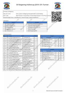 SV Raigering Hallencup 2019 / D1-Turnier