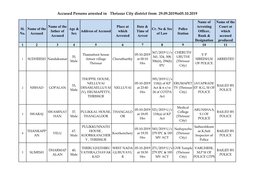 Accused Persons Arrested in Thrissur City District from 29.09.2019To05.10.2019