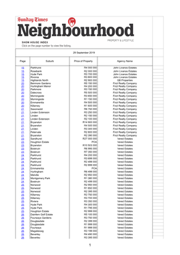 Showhouse Index JHB 29092019