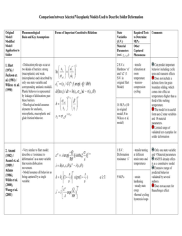 2007-05 Unified Viscoplasticity Models Review.Pdf