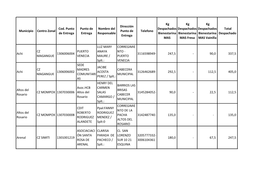Municipio Centro Zonal Cod. Punto De Entrega Punto De Entrega Nombre