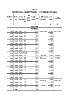 Nizamabad Division