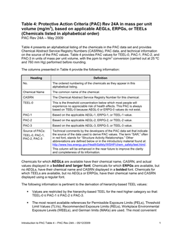 (PAC) Rev 22B Based on Applicable Aegls, Erpgs, Or Teels