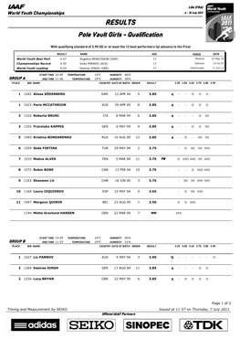 RESULTS Pole Vault Girls - Qualification