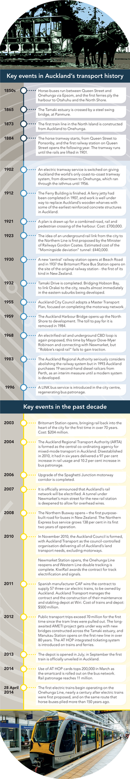 Transport-Timeline.Pdf