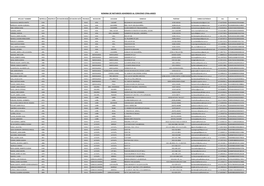 Nomina De Notarios Adheridos Al Convenio Cfna-Anses