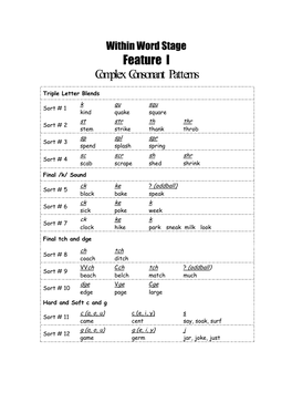 Feature I Complex Consonant Patterns
