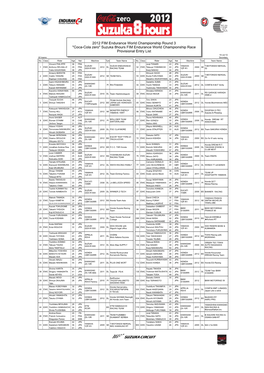 2012 FIM Endurance World Championship Round 3