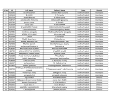 S. No. ID Full Name Father's Name State District 1 423232