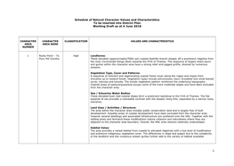 Schedule of Natural Character Values and Characteristics to Be Inserted Into District Plan Working Draft As at 6 June 2018