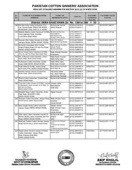 Pakistan Cotton Ginners' Association Final List of Eligible Members for Election 2019-20 of North Zone