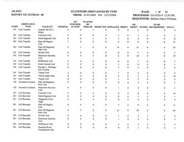 Ar Doc Report No. Igtr410