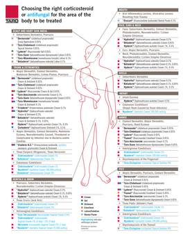 Choosing-The-Right-Corticosteroid-Or-Antifungal-English.Pdf