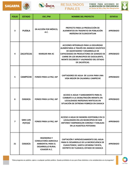 PROYECTOS Estado Org Proyecto Status