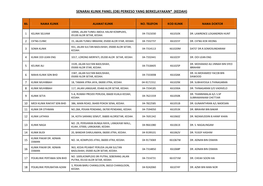 Senarai Klinik Panel (Ob) Perkeso Yang Berkelayakan* (Kedah)