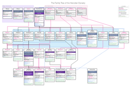 The Herodian Family Tree