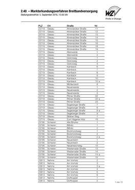 Markterkundung WZV Adressen 2016-09-05