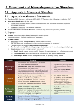 5 Movement and Neurodegenerative Disorders