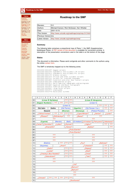 Roadmap to the SMP Home | Site Map | Search