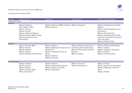 Ministries by BEIS Type