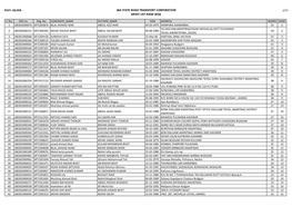 J&K State Road Transport Corporation Merit List Rank