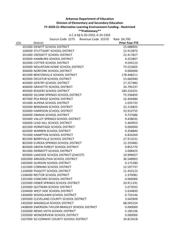 LEA District Prior Year FTE 101000 DEWITT SCHOOL DISTRICT 15.688902 104000