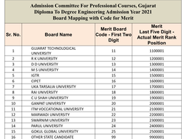 Admission Committee for Professional Courses, Gujarat