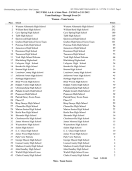 2012 VHSL AA & a State Meet