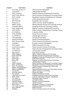 Final Team List with Team Id