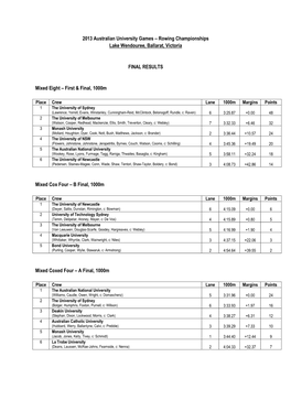 2013-Rowing-Results.Pdf