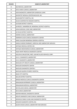 Region Name of Laboratory Vi Abj Medical Laboratory Vi