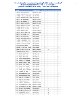 Cows' Status for Haplotypes Impacting Fertility on the Records of 1 Holstein Association USA, Inc