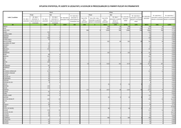 Situatia Statistica, Pe Judete Si Localitati, a Elevilor Si Prescolarilor Cu Parinti Plecati in Strainatate