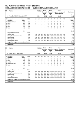 Judges Scores