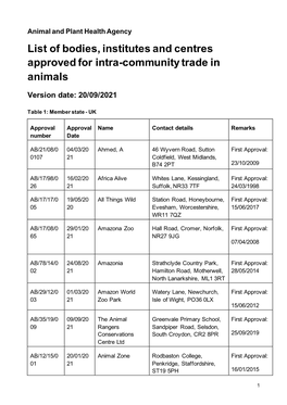 List of Bodies, Institutes and Centres Approved for Intra-Community Trade in Animals