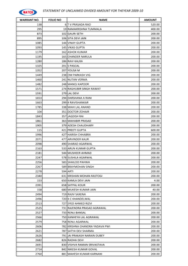 Statement of Unclaimed Divided Amount for Theyear 2009-10