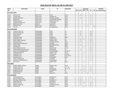 DDQ HELD by Mcos AS on 01 APR 2017