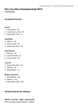 Pan Jiu-Jitsu Championship 2013 Final Results