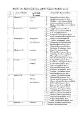 District Wise Development Blocks in Assam