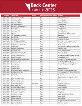 Performance History