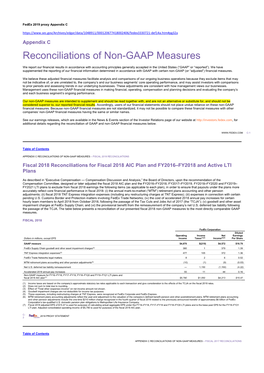 Reconciliations of Non-GAAP Measures