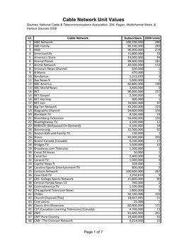 2009 TV Cable Network Unit Values