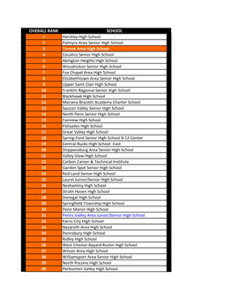 OVERALL RANK SCHOOL 1 Hershey High School 2 Palmyra Area