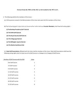 Extract from the MOA of the IGU As Forwarded to the MYA & S