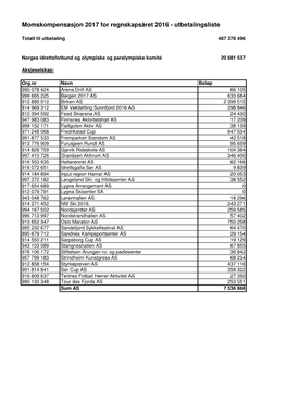 Idrettslaget Arna-Bjørnar 318 043 KL10010084 Allianseidrettslaget Ik Våg 235 636 BL12015063L2 Allier Gruppen B.I.L