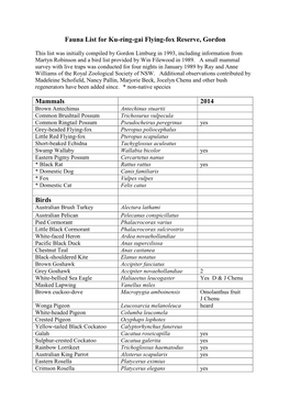 Fauna List for Ku-Ring-Gai Flying-Fox Reserve, Gordon Mammals 2014