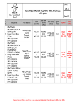 REGISTAR SERTIFIKOVANIH PROIZVODA IZ OBIMA AKREDITACIJE Institut IMS - 2018