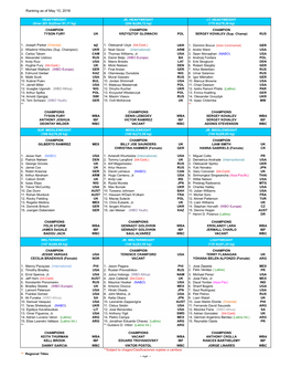 Ranking As of May 10, 2016